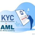 AML & KYC Compliance in Digital Banking