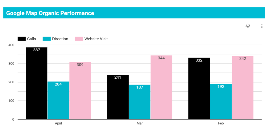 dental internet marketing

